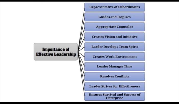 In 400 2ords or less, discuss the importance of