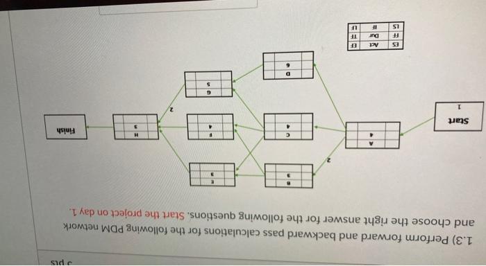 PUS 1.3) Perform forward and backward pass