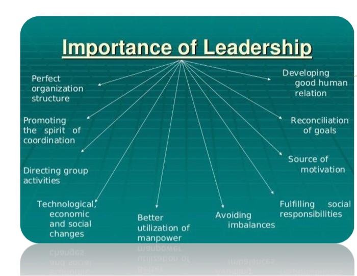 In 400 2ords or less, discuss the importance of