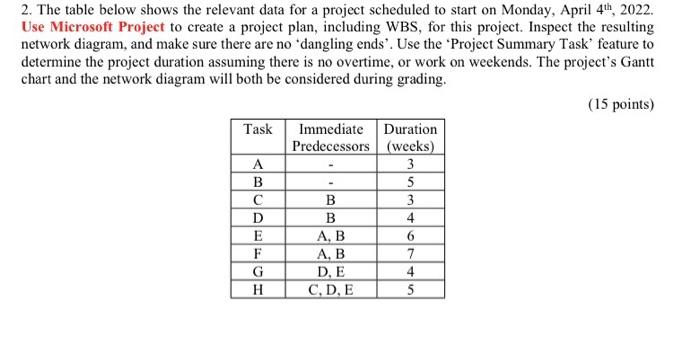 2. The table below shows the relevant data for a