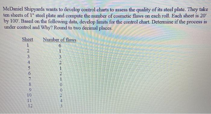 please do process, no excel. thank you!! McDaniel