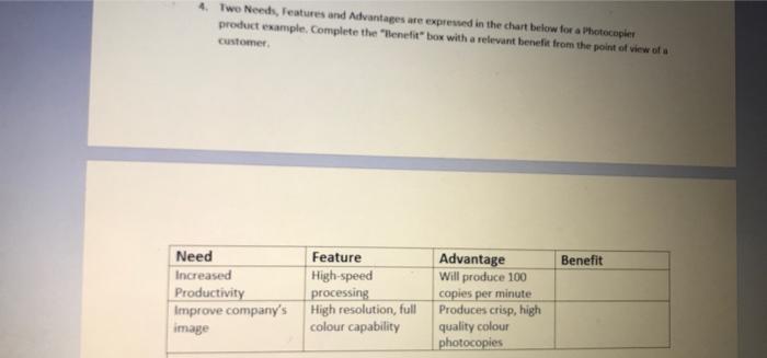 help me asap 4. Two Needs, Ieatures and