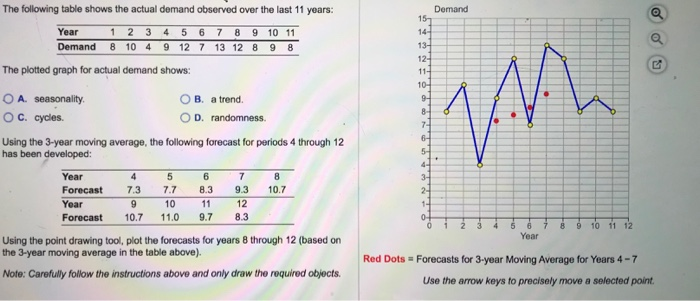 Domand 2 3 4 The following table shows the actual