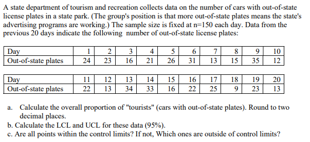 A state department of tourism and recreation