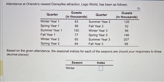 Attendance at Orlando's newest Disneylike