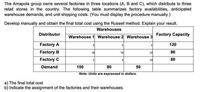 The Amapola group owns several factories in three
