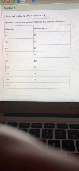 x Question 6 6. Based on the following table, the