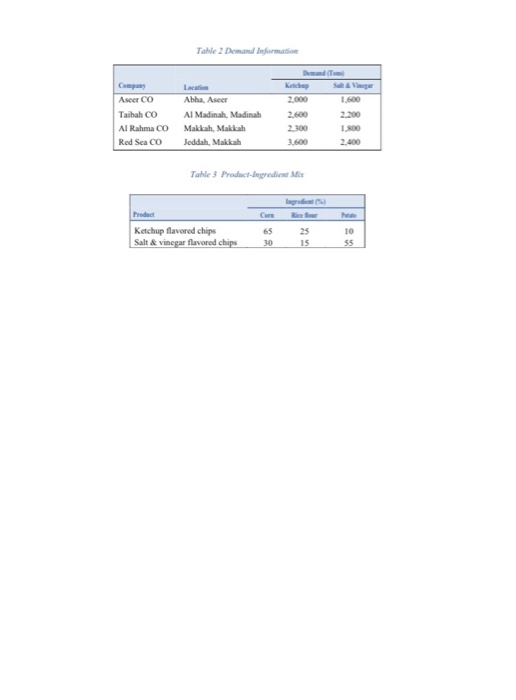 i need just LP Model this is case study in
