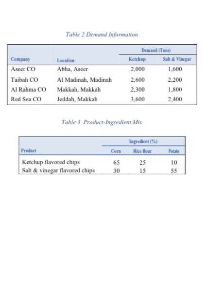 i need just LP Model this is case study in