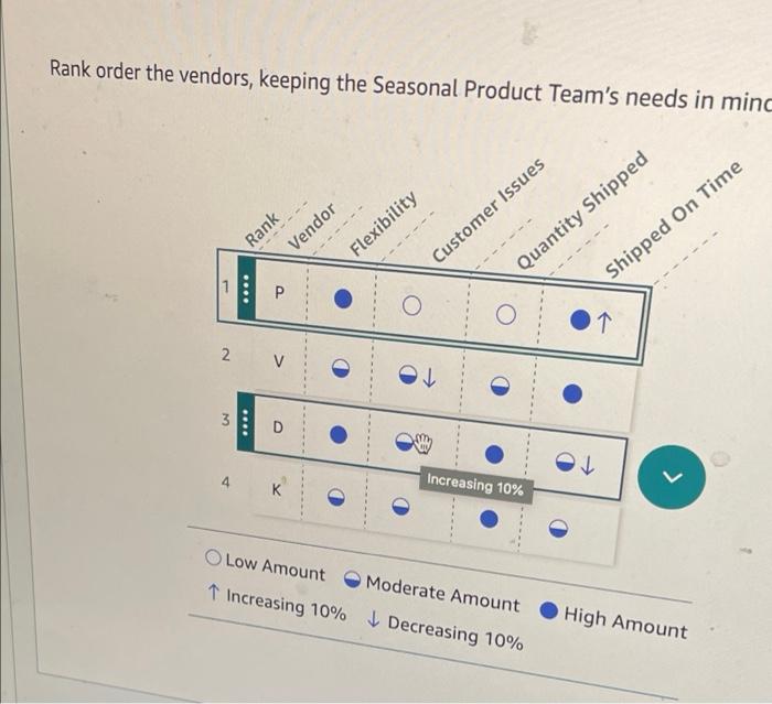 Rank order the vendors, keeping the Seasonal