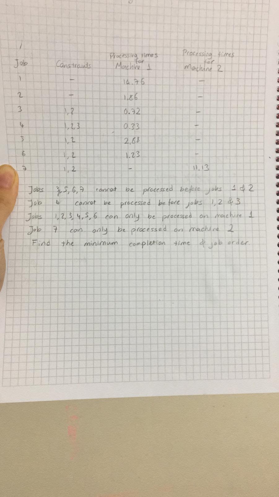 I need solution with Big M Method. Job