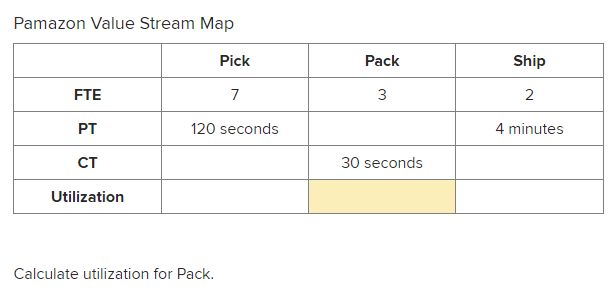 Pamazon Value Stream Map Calculate utilization
