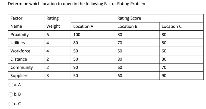 Determine which location to open in the following