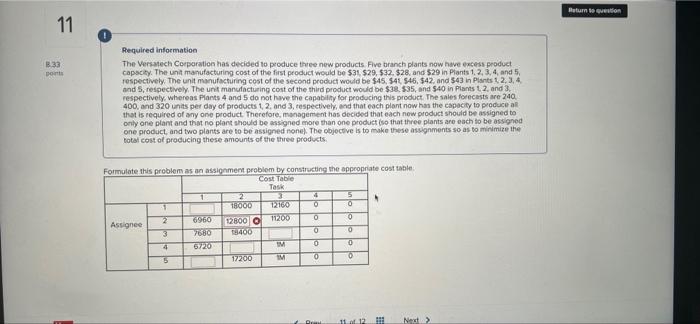 11 8.33 points Required information The Versatech