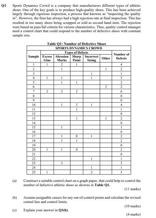 : total quality managment staics : statics QI