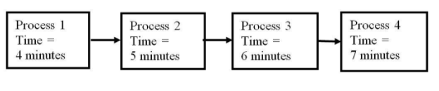 The next two questions (15-16) are based on the