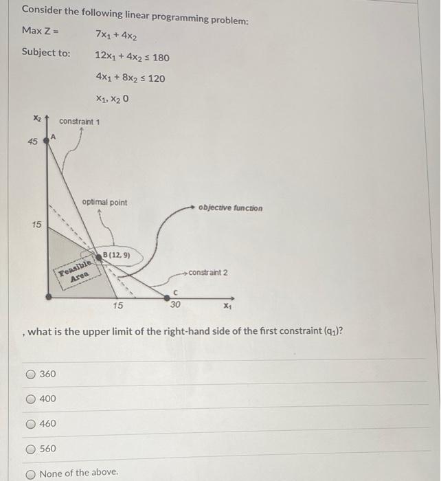 Consider the following linear programming