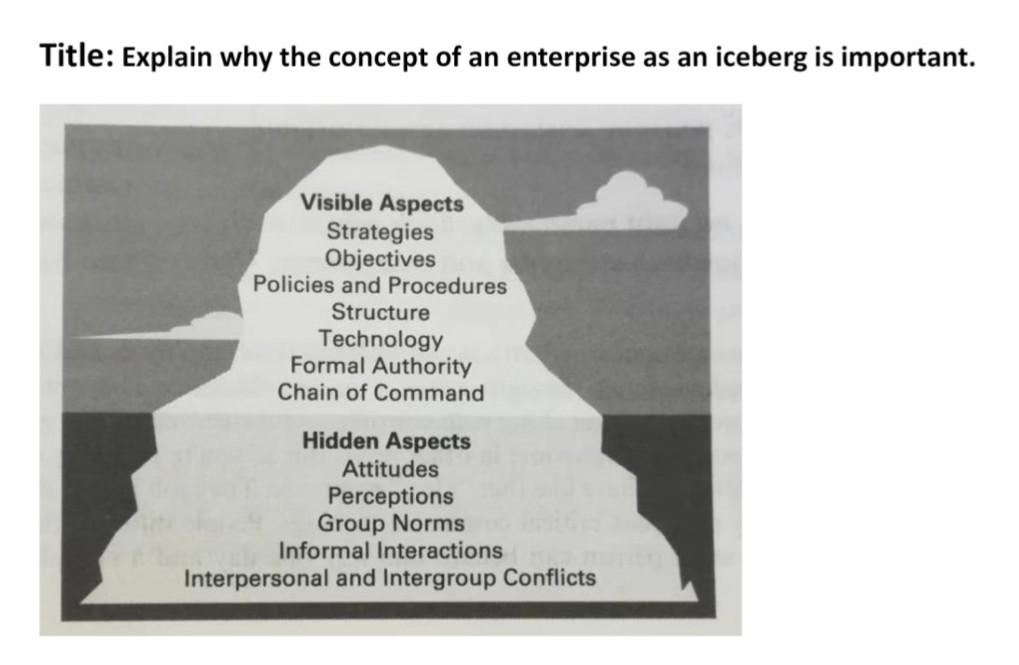 please send me the ans. Title: Explain why the