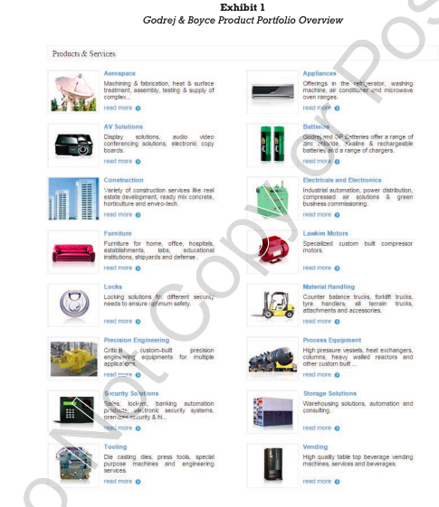 How did ChotuKool conducted research (collected