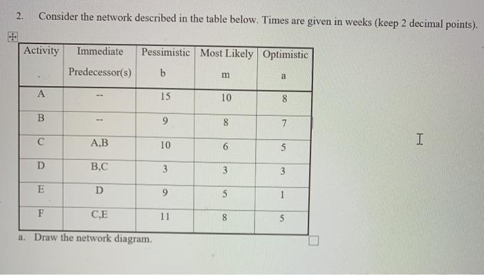 include slack for each activity too please 2.