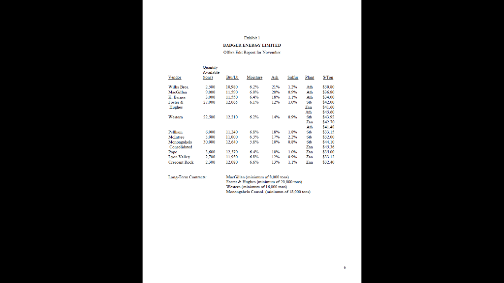 Please make a Linear Program on Excel to