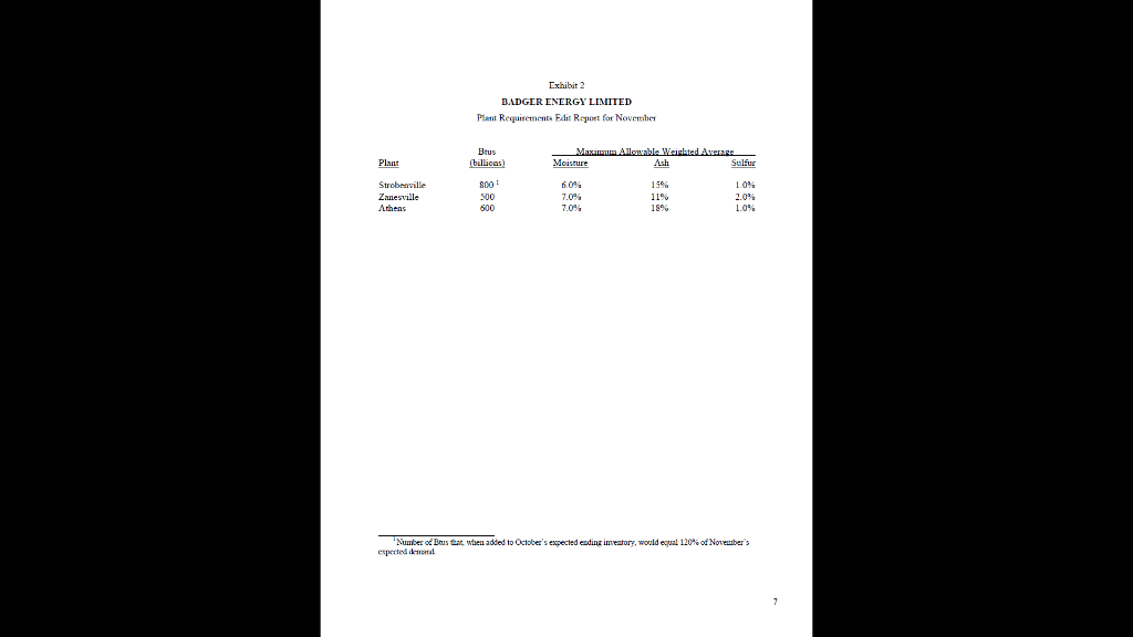 Please make a Linear Program on Excel to