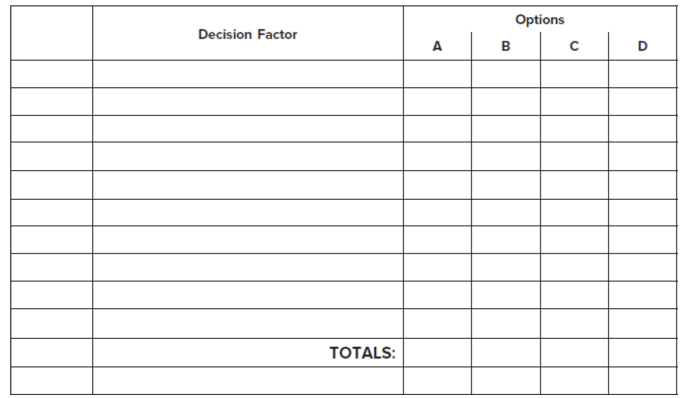 Step 1: Use the following table to choose four