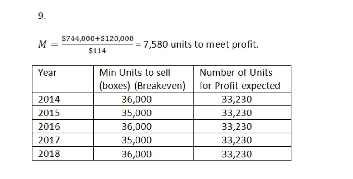 Please tell me the step by step formula which has