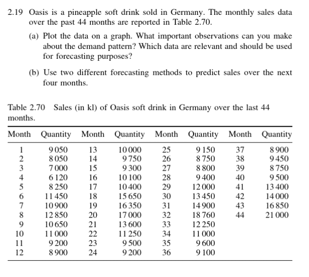 Please show work 2.19 Oasis is a pineapple soft