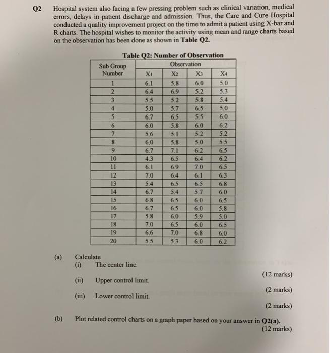 do not use excel Q2 Hospital system also facing a