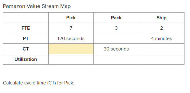 Directions Look at the following Value Stream Map