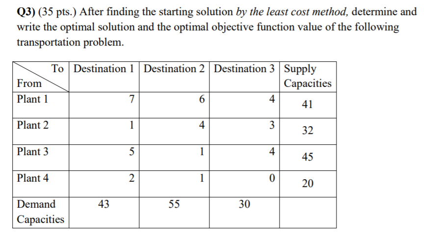 Q3) (35 pts.) After finding the starting solution