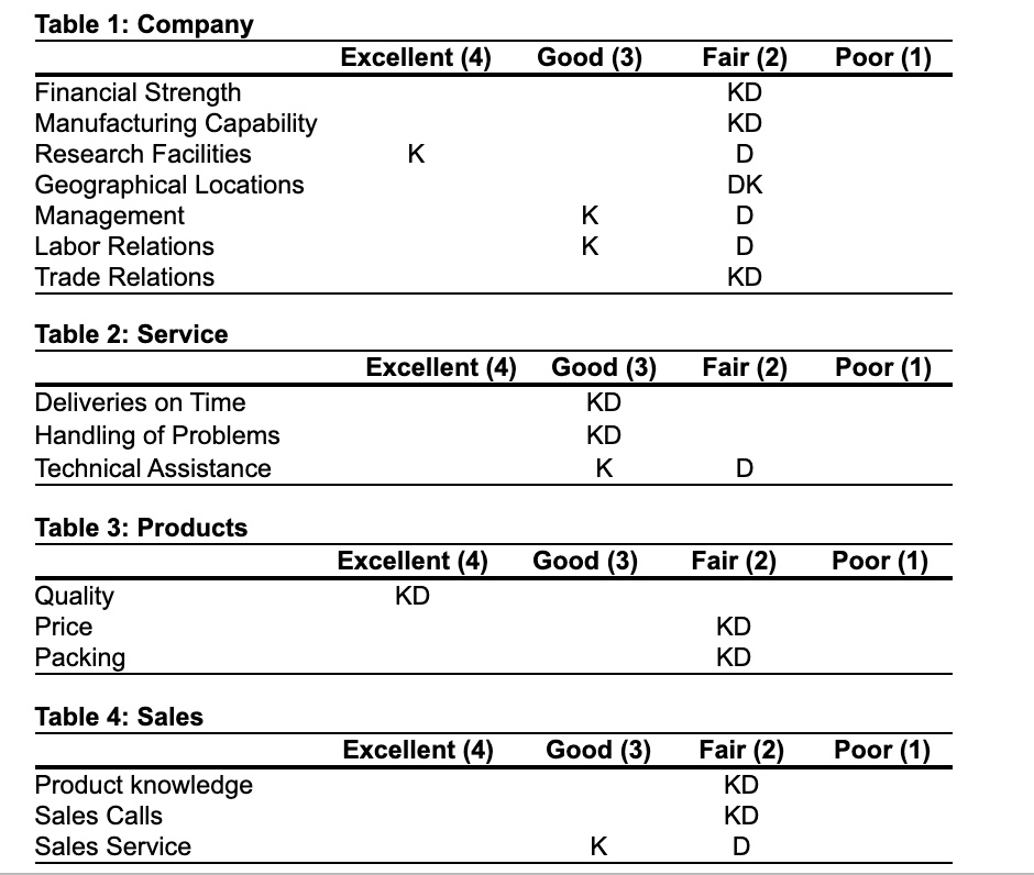 As purchasing agent for Woolsey Enterprises in