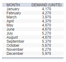 Demand for stereo headphones and MP3 players for