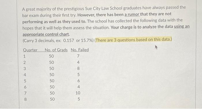 1) The UCL value with 2 sigma limits is,