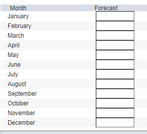 Demand for stereo headphones and MP3 players for