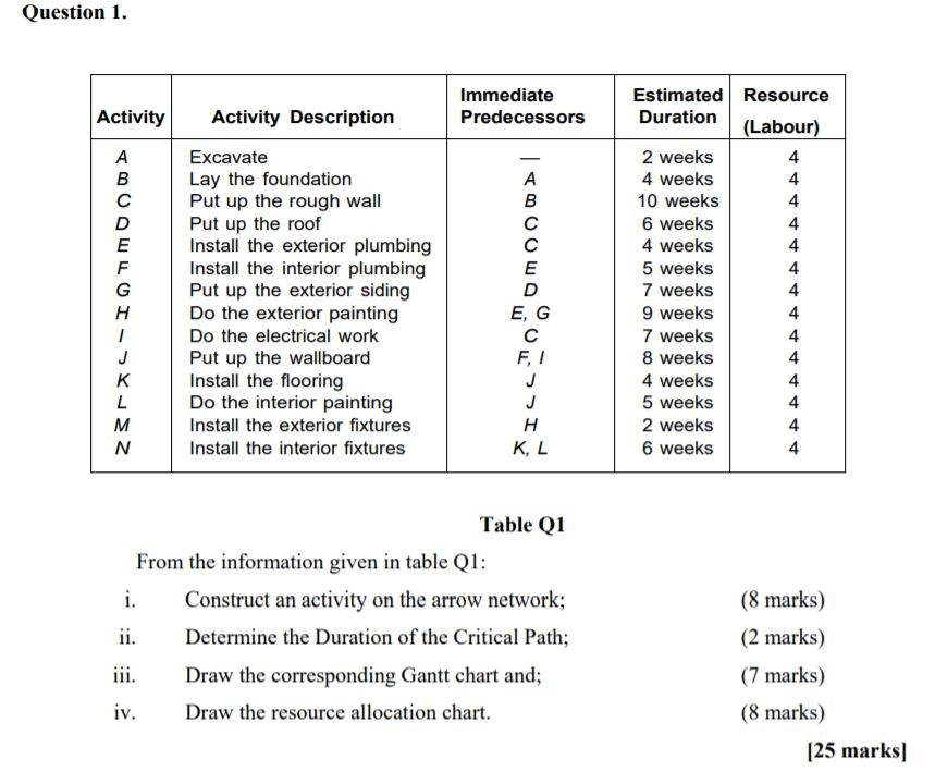 Question 1. Activity Activity Description