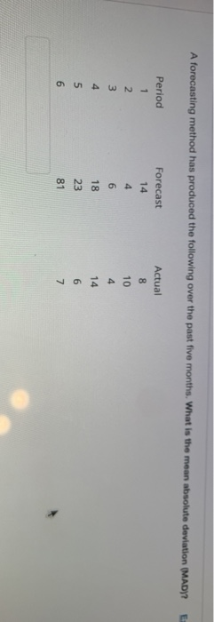 A forecasting method has produced the following