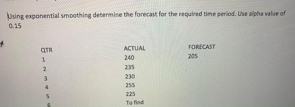 Using exponential smoothing determine the