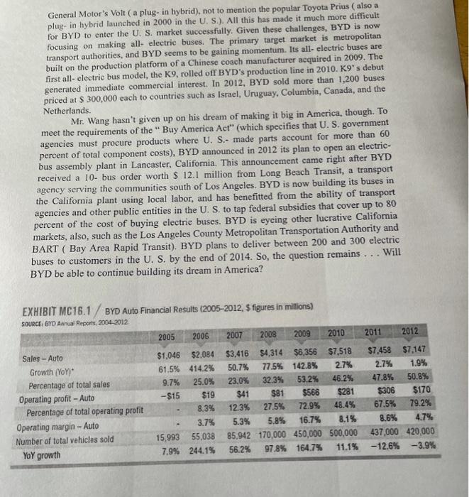 Answer the following questions accordingly? 1.