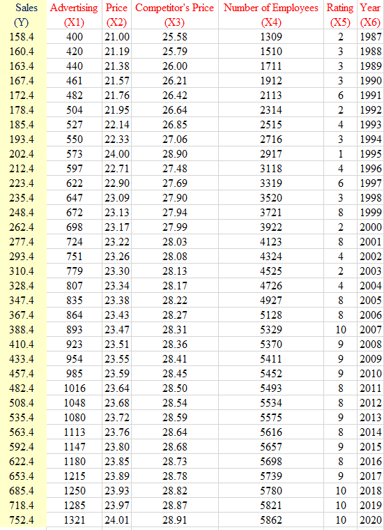 Problem 3. Ziba, Inc. has provided the following