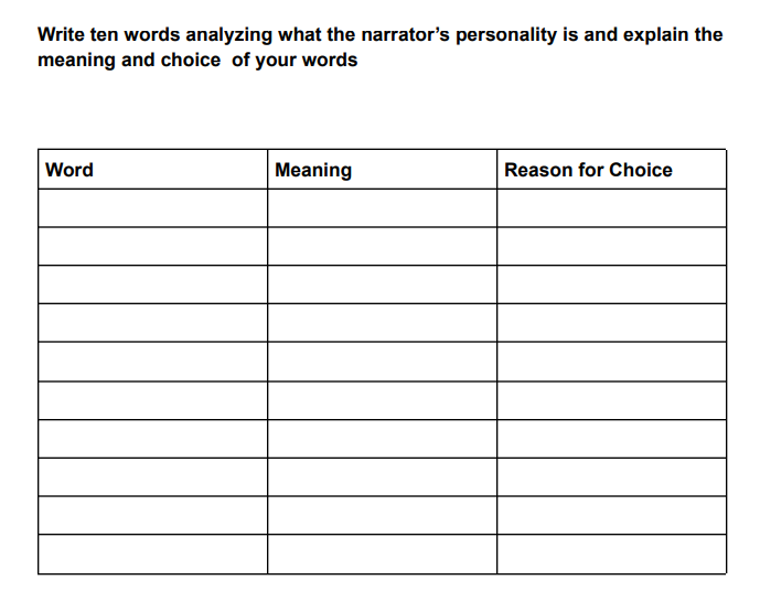 Write ten words analyzing what the narrator's