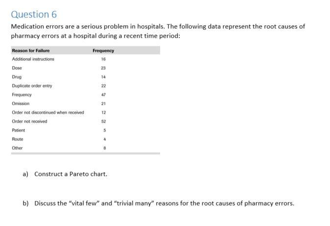 Question 6 Medication errors are a serious