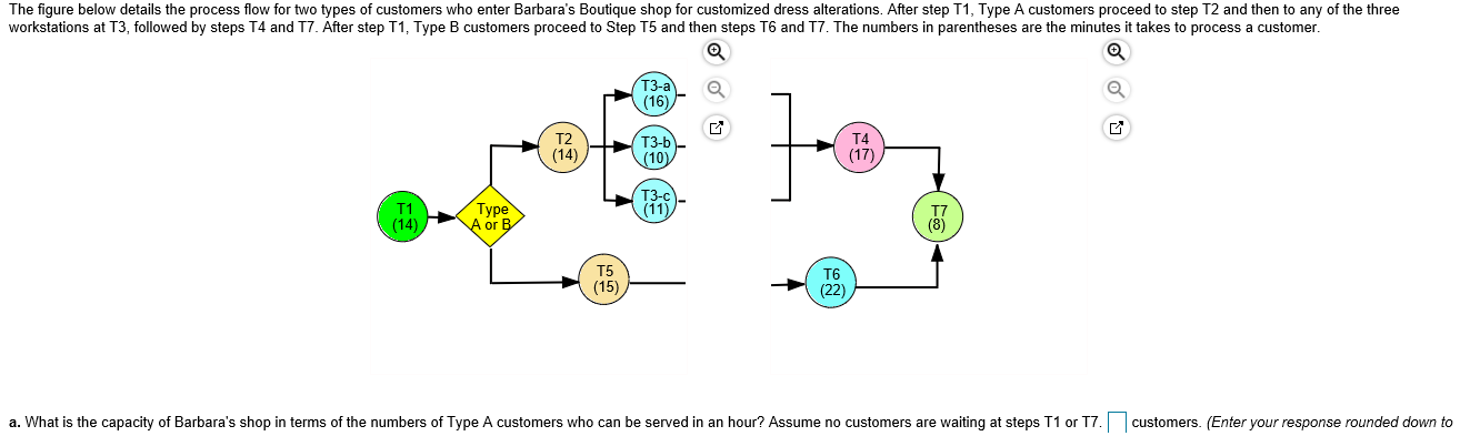 to the next whole number The figure below details