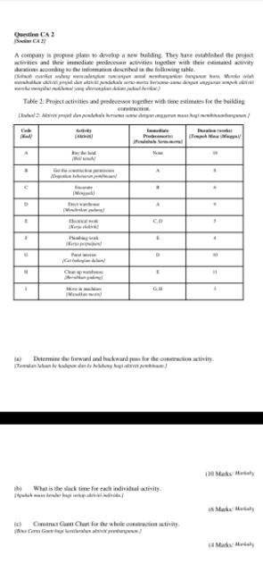 huraire GN A curatis new drawing. They weshlished