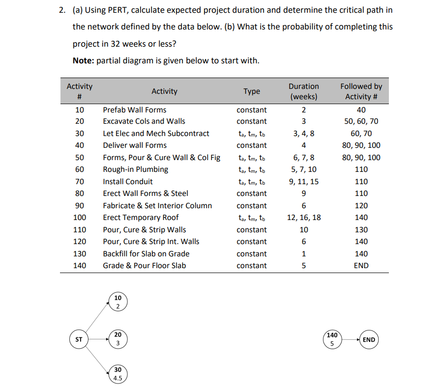 2. (a) Using PERT, calculate expected project