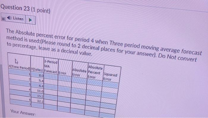 Question 23 (1 point) Listen The Absolute percent