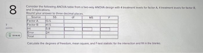 00 Consider the following ANOVA table from a