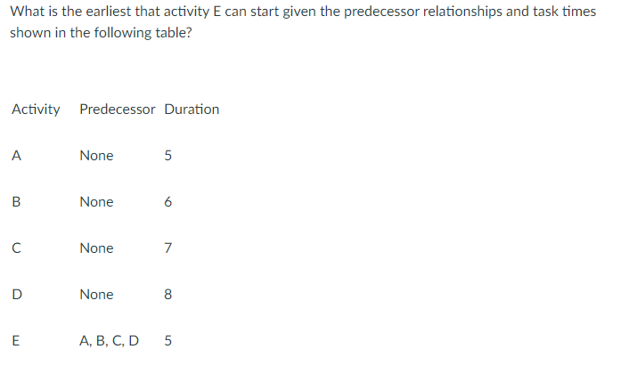What is the earliest that activity E can start