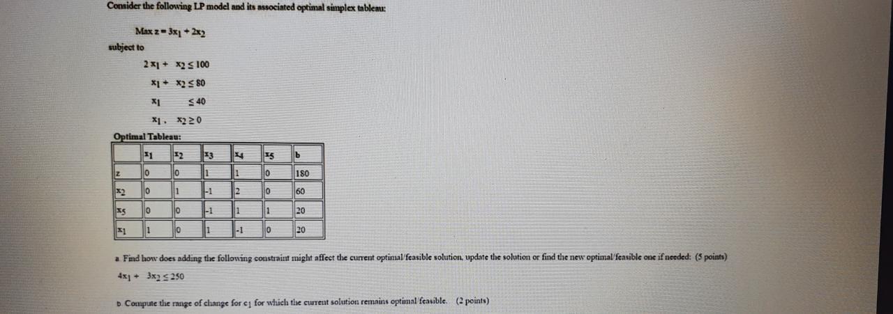 Consider the following LP model and its